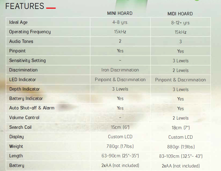 Mini & Midi Brochure 3